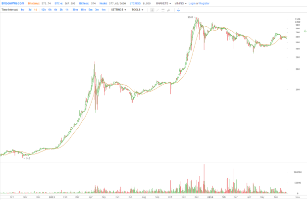 bitcoin-price-historic-logarithmic1